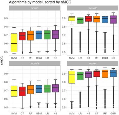 Development and internal validation of diagnostic prediction models using machine-learning algorithms in dogs with hypothyroidism